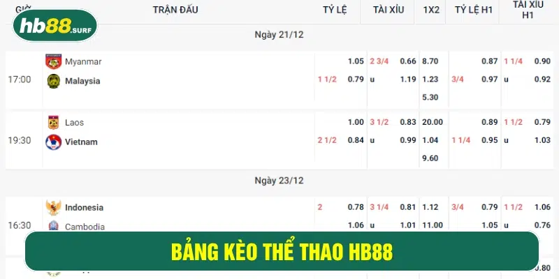 Đa dạng loại cược bóng đá hấp dẫn dành cho người chơi